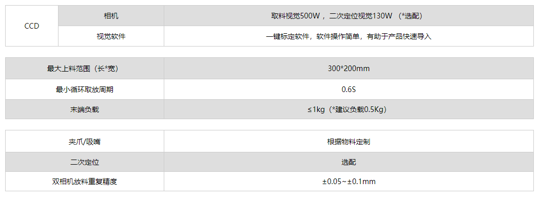 并联机器人柔性上料工作站