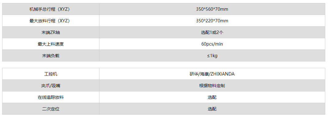 模组柔性上料工作站