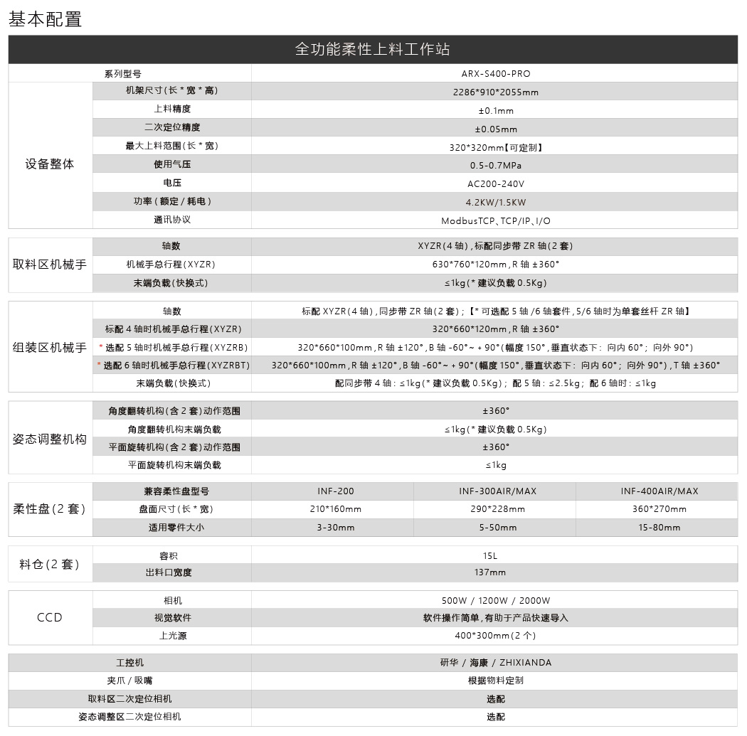 全功能版柔性上料工作站